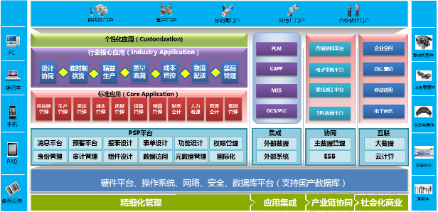 耀彩网彩票ERP-PS汽车零配件行业解决方案