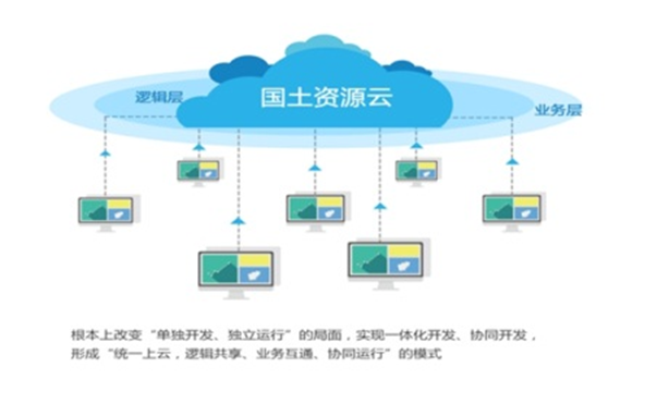 耀彩网彩票自然资源云平台解决方案