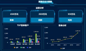 耀彩网彩票海岳大屏设计器视频