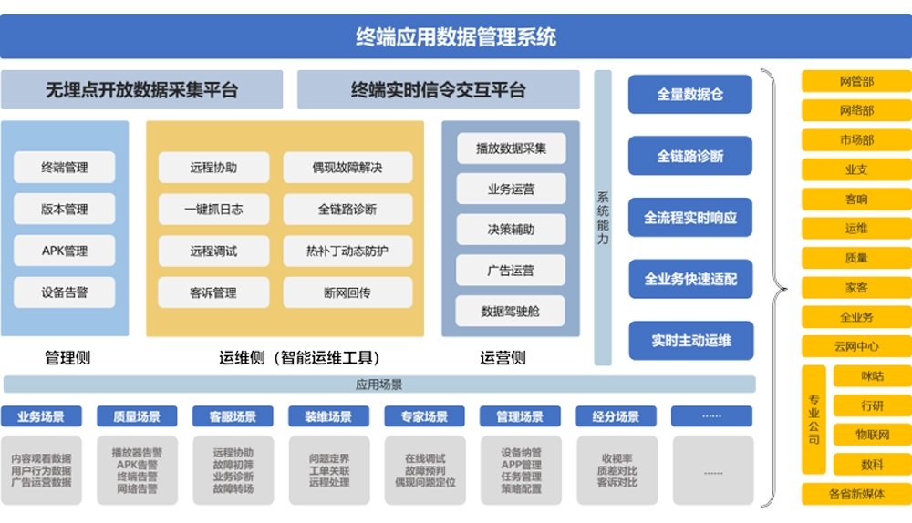 耀彩网彩票终端应用数据管理系统